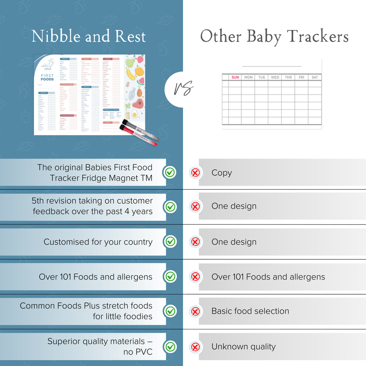 Baby First Foods Tracker | Feeding & Allergy Chart Fridge Magnet® | Nibble and Rest